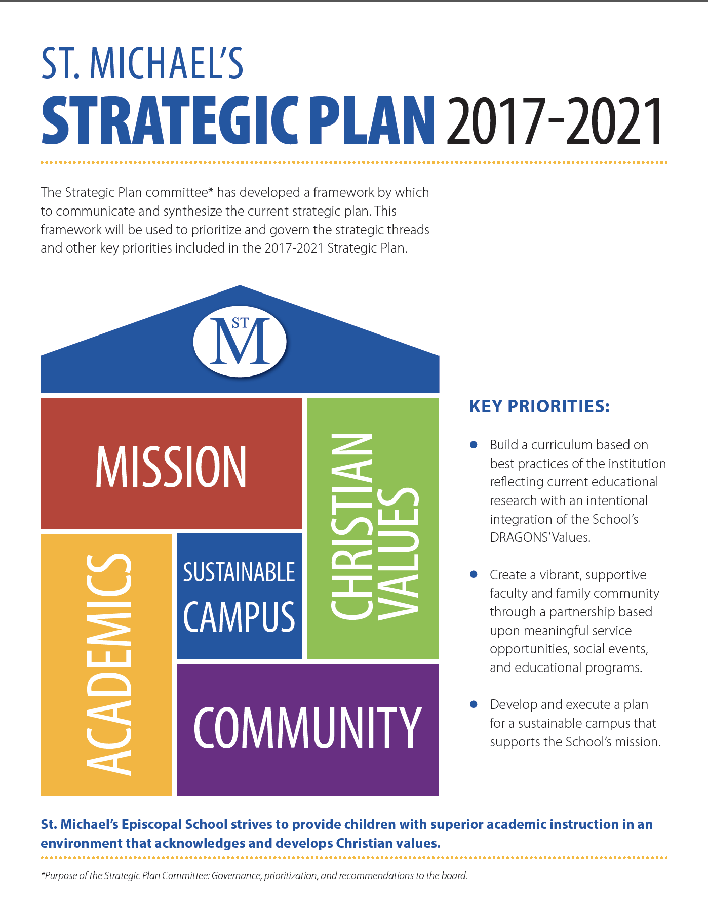 strategic-plan-about-us-st-michael-s-episcopal-school